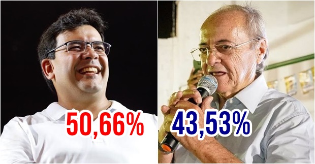 Última pesquisa Amostragem traz vitória de Rafael no 1º turno com 50,66% contra 43,53% de Silvio