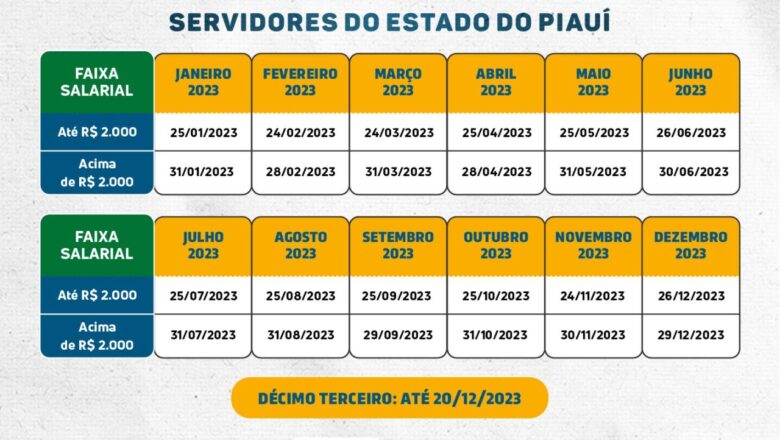 Governo divulga tabela de pagamento dos servidores estaduais