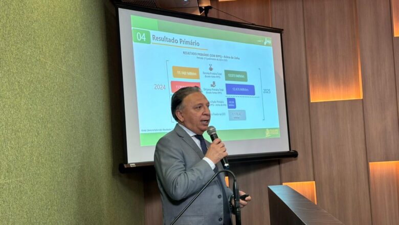 Piauí cumpre metas fiscais no 2º quadrimestre de 2025 e é o Estado que mais realiza investimento público no país