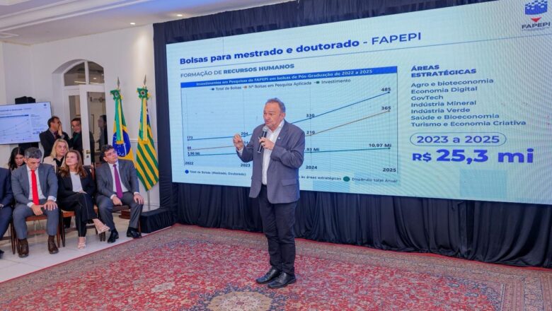 Em menos de 4 anos, Fapepi bate recorde na oferta de bolsas e impulsiona inovação no Piauí