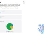 Semarh lança plataformas com dados em tempo real sobre chuvas e qualidade da água no Piauí