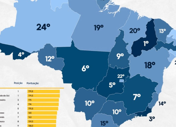 Piauí lidera ranking nacional de oferta de serviços públicos digitais